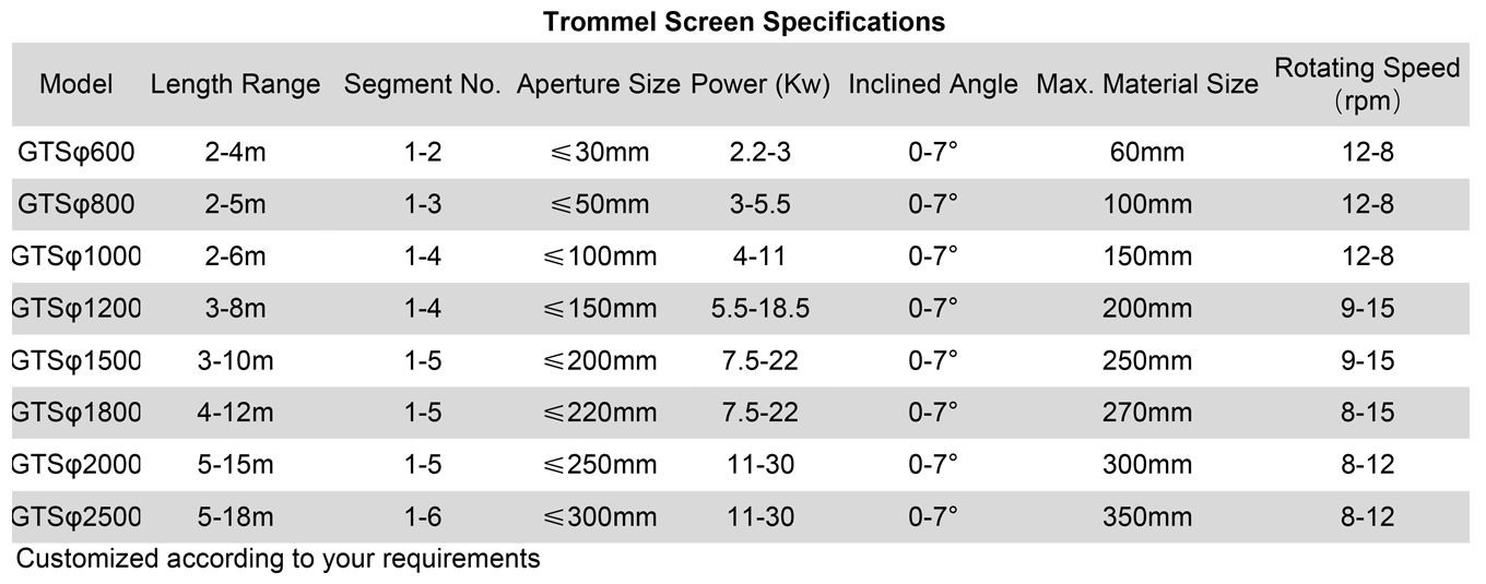 trommel screen specifications